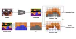 Assessing the Role of Boundary-Level Objectives in Indoor Semantic Segmentation