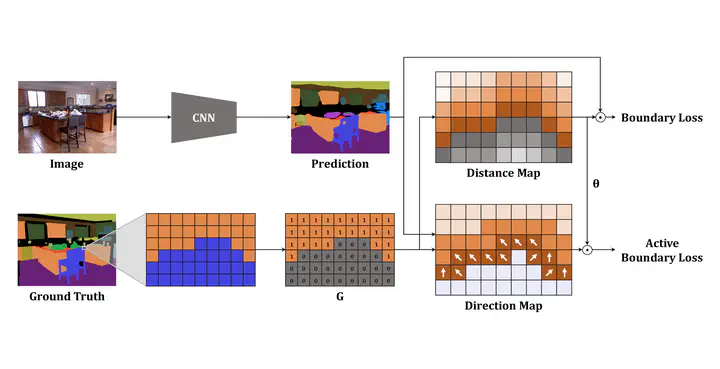 Overview of the proposed method.