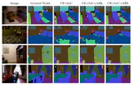 Improving Indoor Semantic Segmentation with Boundary-Level Objectives