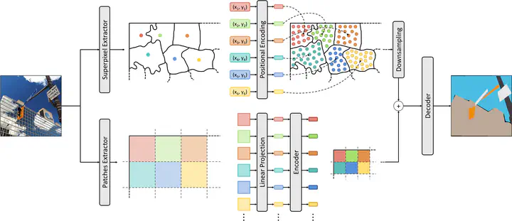 Overview of the proposed architecture.