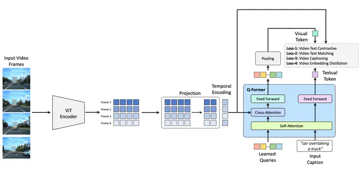 Overview of the proposed architecture.