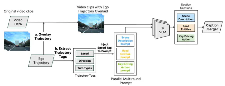 Overview of the proposed pSVLMs framework.