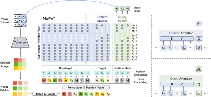 Overview of the proposed method.