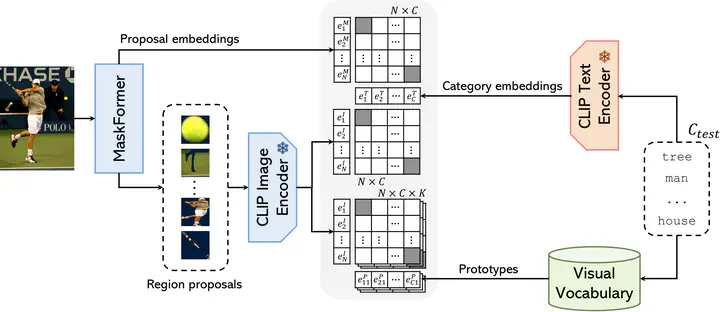 Overview of the proposed architecture.