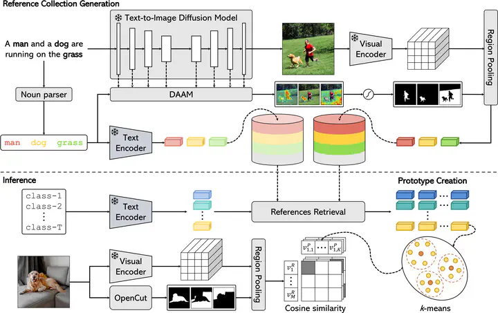 Overview of the proposed architecture.