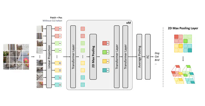 Overview of the proposed architecture.